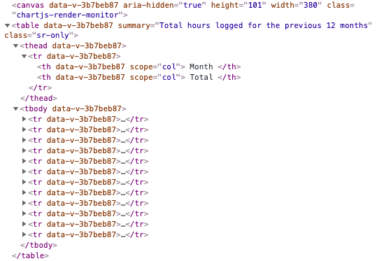 A Chrome Dev Tools screenshot showing a canvas HTML element with a HTML table below it